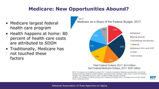 National Association of Area Agencies on Aging
Medicare: New Opportunities Abound?
• Medicare largest federal
health care program
• Health happens at home: 80
percent of health care costs
are attributed to SDOH
• Traditionally, Medicare has
not touched these
factors
 
