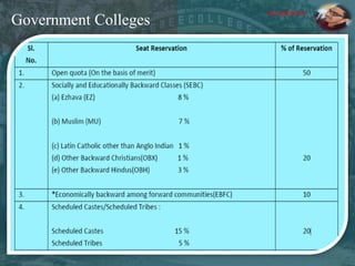 Government Colleges By Hathib k.k.
 