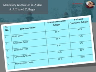 Mandatory reservation in Aided
& Affiliated Colleges
By Hathib k.k.
 