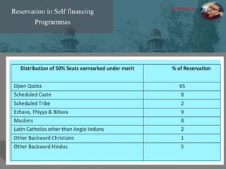Reservation in Self financing
Programmes
By Hathib k.k.
 