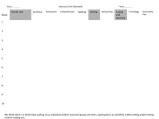 Year…………..                                             Literacy Term Overview                                         Term…………..

            Shared Text           Grammar       Punctuation    Comprehension       Spelling    Writing     Handwriting     Talking      Technology     Assessment
Week                                                                                                                       and                         Plan
                                                                                                                           Listening
1


2


3


4


5


6


7


8


9


10



     NB. While there is a whole class spelling focus, individual children and small groups will have a spelling focus as identified in their writing and/or linking
     to their reading text.
 