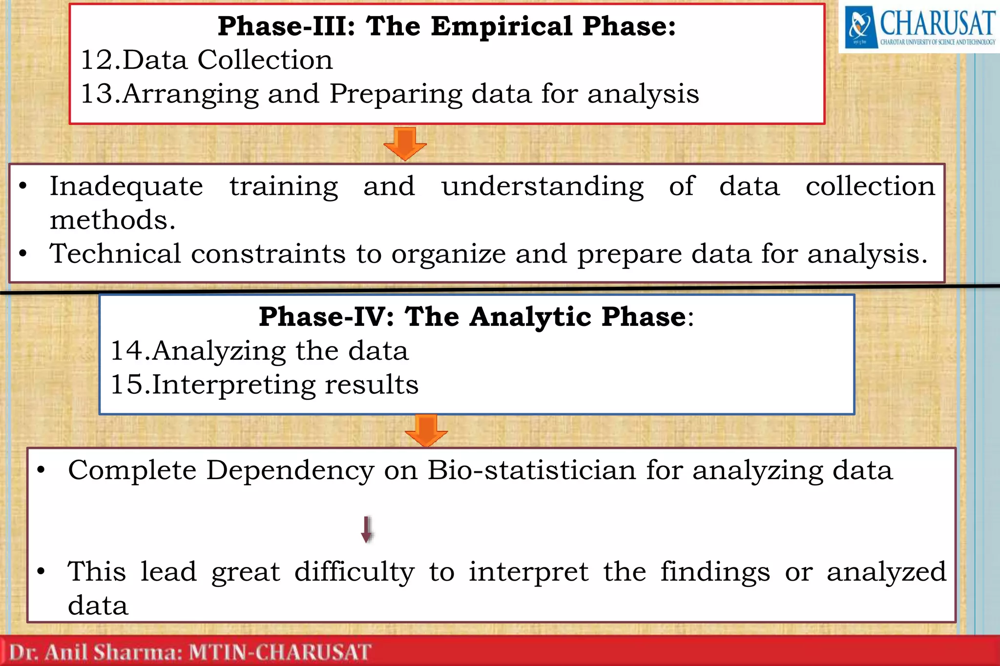 current-issues-in-nursing-research-ppt