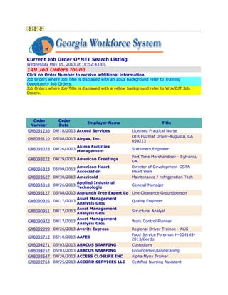 Current Job Order O*NET Search Listing
Wednesday May 15, 2013 at 10:52:43 ET.
149 Job Orders found
Click on Order Number to receive additional information.
Job Orders where Job Title is displayed with an aqua background refer to Training
Opportunity Job Orders.
Job Orders where Job Title is displayed with a yellow background refer to WIA/OJT Job
Orders.
Order
Number
Order
Date
Employer Name Title
GA8091256 04/18/2013 Accord Services Licensed Practical Nurse
GA8095110 05/08/2013 Airgas, Inc.
OTR Hazmat Driver-Augusta, GA
050213
GA8093028 04/26/2013
Akima Facilities
Management
Stationery Engineer
GA8093222 04/29/2013 American Greetings
Part Time Merchandiser - Sylvania,
GA
GA8095323 05/09/2013
American Heart
Association
Director of Development-CSRA
Heart Walk
GA8093627 04/30/2013 Americold Maintenance / refrigeration Tech
GA8093018 04/26/2013
Applied Industrial
Technologie
General Manager
GA8095127 05/08/2013 Asplundh Tree Expert Co Line Clearance Groundperson
GA8090926 04/17/2013
Asset Management
Analysis Grou
Quality Engineer
GA8090951 04/17/2013
Asset Management
Analysis Grou
Structural Analyst
GA8090922 04/17/2013
Asset Management
Analysis Grou
Work Control Planner
GA8092999 04/26/2013 Averitt Express Regional Driver Trainee - AUG
GA8095712 05/10/2013 AAFES
Food Service Foreman H-009163-
2013/Gordo
GA8094271 05/03/2013 ABACUS STAFFING Custodians
GA8094257 05/03/2013 ABACUS STAFFING Groundsmen/landscaping
GA8093547 04/30/2013 ACCESS CLOSURE INC Alpha Mynx Trainer
GA8092764 04/25/2013 ACCORD SERVICES LLC Certified Nursing Assistant
 