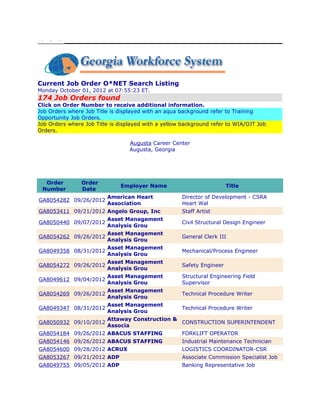 Current Job Order O*NET Search Listing
Monday October 01, 2012 at 07:55:23 ET.
174 Job Orders found
Click on Order Number to receive additional information.
Job Orders where Job Title is displayed with an aqua background refer to Training
Opportunity Job Orders.
Job Orders where Job Title is displayed with a yellow background refer to WIA/OJT Job
Orders.

                                  Augusta Career Center
                                  Augusta, Georgia




  Order         Order
                              Employer Name                            Title
 Number         Date
                         American Heart              Director of Development - CSRA
GA8054282 09/26/2012
                         Association                 Heart Wal
GA8053411 09/21/2012 Angelo Group, Inc               Staff Artist
                         Asset Management
GA8050440 09/07/2012                                 Civil Structural Design Engineer
                         Analysis Grou
                         Asset Management
GA8054262 09/26/2012                                 General Clerk III
                         Analysis Grou
                         Asset Management
GA8049358 08/31/2012                                 Mechanical/Process Engineer
                         Analysis Grou
                         Asset Management
GA8054272 09/26/2012                                 Safety Engineer
                         Analysis Grou
                         Asset Management            Structural Engineering Field
GA8049612 09/04/2012
                         Analysis Grou               Supervisor
                         Asset Management
GA8054269 09/26/2012                                 Technical Procedure Writer
                         Analysis Grou
                         Asset Management
GA8049347 08/31/2012                                 Technical Procedure Writer
                         Analysis Grou
                         Attaway Construction &
GA8050932 09/10/2012                            CONSTRUCTION SUPERINTENDENT
                         Associa
GA8054184 09/26/2012 ABACUS STAFFING                 FORKLIFT OPERATOR
GA8054146 09/26/2012 ABACUS STAFFING                 Industrial Maintenance Technician
GA8054600 09/28/2012 ACRUX                           LOGISTICS COORDINATOR-CSR
GA8053267 09/21/2012 ADP                             Associate Commission Specialist Job
GA8049755 09/05/2012 ADP                             Banking Representative Job
 