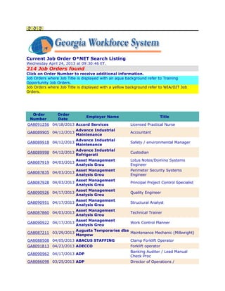 Current Job Order O*NET Search Listing
Wednesday April 24, 2013 at 09:30:46 ET.
214 Job Orders found
Click on Order Number to receive additional information.
Job Orders where Job Title is displayed with an aqua background refer to Training
Opportunity Job Orders.
Job Orders where Job Title is displayed with a yellow background refer to WIA/OJT Job
Orders.
Order
Number
Order
Date
Employer Name Title
GA8091256 04/18/2013 Accord Services Licensed Practical Nurse
GA8089905 04/12/2013
Advance Industrial
Maintenance
Accountant
GA8089918 04/12/2013
Advance Industrial
Maintenance
Safety / environmental Manager
GA8089998 04/12/2013
Advance Industrial
Refrigerati
Custodian
GA8087919 04/03/2013
Asset Management
Analysis Grou
Lotus Notes/Domino Systems
Engineer
GA8087835 04/03/2013
Asset Management
Analysis Grou
Perimeter Security Systems
Engineer
GA8087928 04/03/2013
Asset Management
Analysis Grou
Principal Project Control Specialist
GA8090926 04/17/2013
Asset Management
Analysis Grou
Quality Engineer
GA8090951 04/17/2013
Asset Management
Analysis Grou
Structural Analyst
GA8087860 04/03/2013
Asset Management
Analysis Grou
Technical Trainer
GA8090922 04/17/2013
Asset Management
Analysis Grou
Work Control Planner
GA8087211 03/29/2013
Augusta Temporaries dba
Manpow
Maintenance Mechanic (Millwright)
GA8088508 04/05/2013 ABACUS STAFFING Clamp Forklift Operator
GA8091813 04/23/2013 ADECCO Forklift operator
GA8090962 04/17/2013 ADP
Banking Auditor / Lead Manual
Check Proc
GA8086098 03/25/2013 ADP Director of Operations /
 