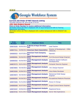 Current Job Order O*NET Search Listing
Thursday February 28, 2013 at 08:13:43 ET.
191 Job Orders found
Click on Order Number to receive additional information.
Job Orders where Job Title is displayed with an aqua background refer to Training
Opportunity Job Orders.
Job Orders where Job Title is displayed with a yellow background refer to WIA/OJT Job
Orders.




   Order        Order
                                 Employer Name                            Title
  Number        Date
                          A World of Hope Christian
GA8076285 02/05/2013                                       Lead Teacher
                          Chil
                                                           Director of Development - CSRA
GA8077311 02/08/2013 American Heart Association
                                                           (Aiken/Au
                          American Train Company,
GA8080925 02/27/2013                                       Operator
                          Inc
                          Asset Management Analysis
GA8080581 02/26/2013                                       Civil Structural Design Engineer
                          Grou
                          Asset Management Analysis        Collection System Software
GA8080583 02/26/2013
                          Grou                             Developer/Ana
                          Asset Management Analysis
GA8079773 02/21/2013                                       Computer Security Engineer
                          Grou
                          Asset Management Analysis
GA8078895 02/18/2013                                       I & C Design Engineer
                          Grou
                          Asset Management Analysis
GA8076506 02/06/2013                                       Lotus Notes Developer
                          Grou
                          Asset Management Analysis        Mechanical HVAC Design
GA8078874 02/18/2013
                          Grou                             Engineer
                          Asset Management Analysis
GA8080585 02/26/2013                                       Occupational Medicine Physician
                          Grou
                          Asset Management Analysis
GA8075606 01/31/2013                                       Person In Charge
                          Grou
                          Asset Management Analysis
GA8080698 02/27/2013                                       Project Control Senior Engineer
                          Grou
                          Asset Management Analysis
GA8076497 02/06/2013                                       Registered Nurse
                          Grou
GA8079792 02/21/2013 Asset Management Analysis             Senior Web Applications
 