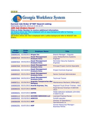 Current Job Order O*NET Search Listing
Wednesday April 03, 2013 at 14:54:42 ET.
189 Job Orders found
Click on Order Number to receive additional information.
Job Orders where Job Title is displayed with an aqua background refer to Training
Opportunity Job Orders.
Job Orders where Job Title is displayed with a yellow background refer to WIA/OJT Job
Orders.




  Order         Order
                               Employer Name                           Title
 Number         Date
GA8085342 03/20/2013 Airgas Inc                        Branch Manager - Augusta
                         Asset Management              Lotus Notes/Domino Systems
GA8087919 04/03/2013
                         Analysis Grou                 Engineer
                         Asset Management              Perimeter Security Systems
GA8087835 04/03/2013
                         Analysis Grou                 Engineer
                         Asset Management
GA8087928 04/03/2013                                   Principal Project Control Specialist
                         Analysis Grou
                         Asset Management
GA8084201 03/15/2013                                   Project Controls Engineer
                         Analysis Grou
                         Asset Management
GA8085537 03/21/2013                                   Senior Contract Administrator
                         Analysis Grou
                         Asset Management
GA8087860 04/03/2013                                   Technical Trainer
                         Analysis Grou
                         Augusta Temporaries dba
GA8087211 03/29/2013                             Maintenance Mechanic (Millwright)
                         Manpow
GA8085550 03/21/2013 Averitt Express, Inc.             Regional Truck Driver Trainee - AUG
                                                       Food Service Foreman H-005729-
GA8086593 03/27/2013 AAFES
                                                       2013
                                                       FOOD SERVICE WORKER (CM-POP)
GA8086691 03/27/2013 AAFES
                                                       H-005773-20
GA8083113 03/11/2013 ACCORD SERVICES LLC               Licensed Practical Nurse
GA8084932 03/19/2013 ADECCO                            Forklift operator
                                                       Director of Operations /
GA8086098 03/25/2013 ADP
                                                       Garnishments Jo
                                                       Human Resources Manager-
GA8082591 03/07/2013 ADP
                                                       Business Partne
 