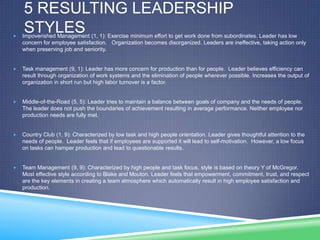 5 RESULTING LEADERSHIP

    STYLES
    Impoverished Management (1, 1): Exercise minimum effort to get work done from subordinates. Leader has low
    concern for employee satisfaction. Organization becomes disorganized. Leaders are ineffective, taking action only
    when preserving job and seniority.


   Task management (9, 1): Leader has more concern for production than for people. Leader believes efficiency can
    result through organization of work systems and the elimination of people wherever possible. Increases the output of
    organization in short run but high labor turnover is a factor.


   Middle-of-the-Road (5, 5): Leader tries to maintain a balance between goals of company and the needs of people.
    The leader does not push the boundaries of achievement resulting in average performance. Neither employee nor
    production needs are fully met.


   Country Club (1, 9): Characterized by low task and high people orientation. Leader gives thoughtful attention to the
    needs of people. Leader feels that if employees are supported it will lead to self-motivation. However, a low focus
    on tasks can hamper production and lead to questionable results.


   Team Management (9, 9): Characterized by high people and task focus, style is based on theory Y of McGregor.
    Most effective style according to Blake and Mouton. Leader feels that empowerment, commitment, trust, and respect
    are the key elements in creating a team atmosphere which automatically result in high employee satisfaction and
    production.
 