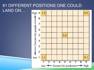 81 DIFFERENT POSITIONS ONE COULD
LAND ON…
 