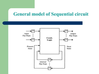 Reduction in Current leakage in CMOS VLSI Circuits | PDF