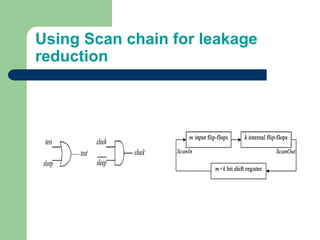 Reduction in Current leakage in CMOS VLSI Circuits | PDF