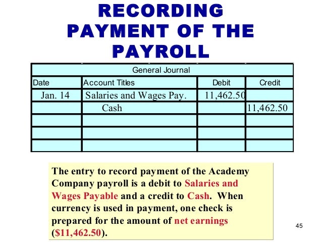 Current Liabilities and Payroll