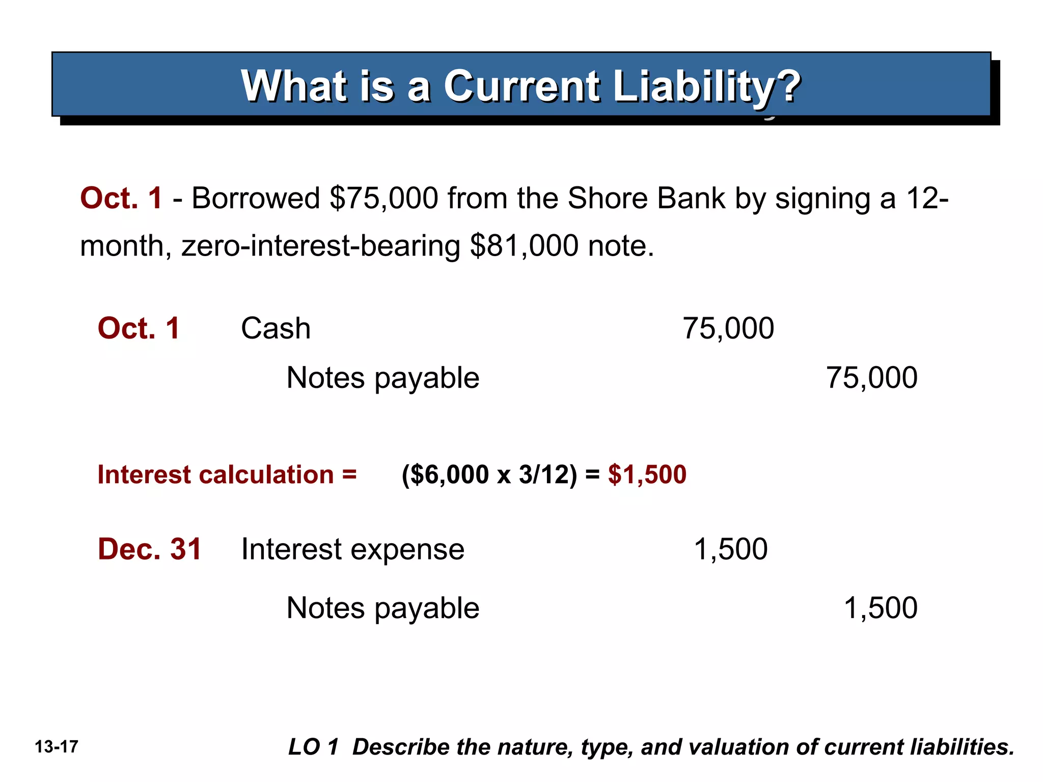 13-17
Dec. 31 Interest expense 1,500
Notes payable 1,500
What is a Current Liability?What is a Current Liability?What is a Current Liability?What is a Current Liability?
LO 1 Describe the nature, type, and valuation of current liabilities.
Oct. 1 Cash 75,000
Notes payable 75,000
($6,000 x 3/12) = $1,500Interest calculation =
Oct. 1 - Borrowed $75,000 from the Shore Bank by signing a 12-
month, zero-interest-bearing $81,000 note.
 