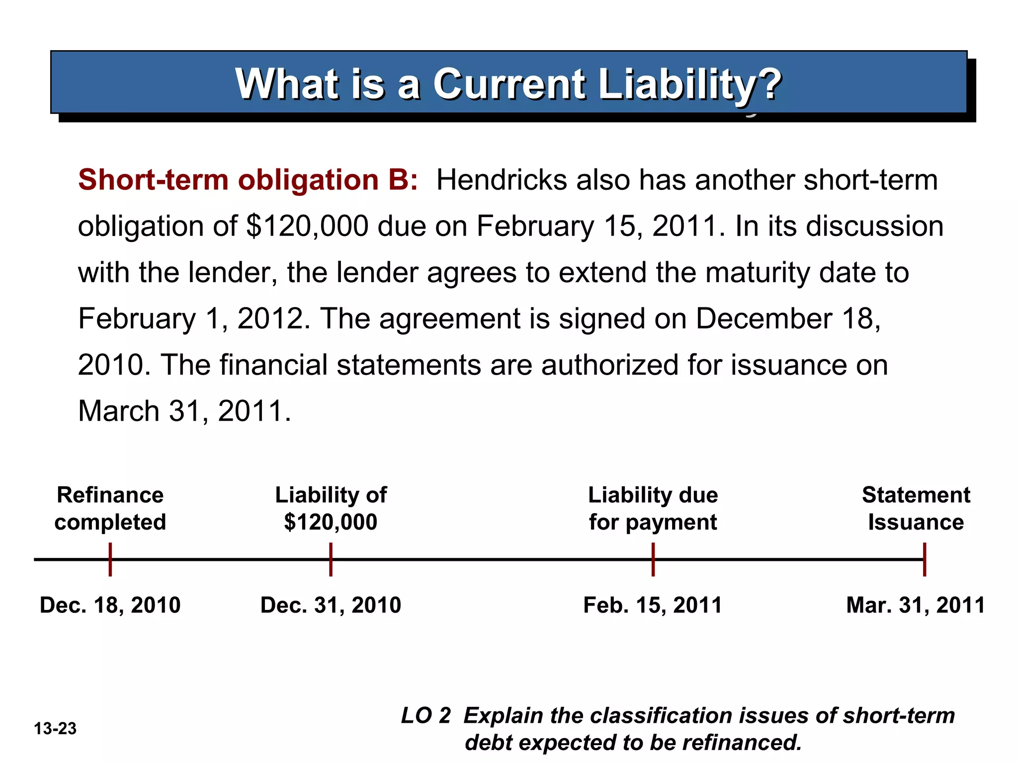 13-23
LO 2 Explain the classification issues of short-term
debt expected to be refinanced.
What is a Current Liability?What is a Current Liability?What is a Current Liability?What is a Current Liability?
Short-term obligation B: Hendricks also has another short-term
obligation of $120,000 due on February 15, 2011. In its discussion
with the lender, the lender agrees to extend the maturity date to
February 1, 2012. The agreement is signed on December 18,
2010. The financial statements are authorized for issuance on
March 31, 2011.
Refinance
completed
Dec. 18, 2010
Statement
Issuance
Mar. 31, 2011
Liability due
for payment
Feb. 15, 2011
Liability of
$120,000
Dec. 31, 2010
 