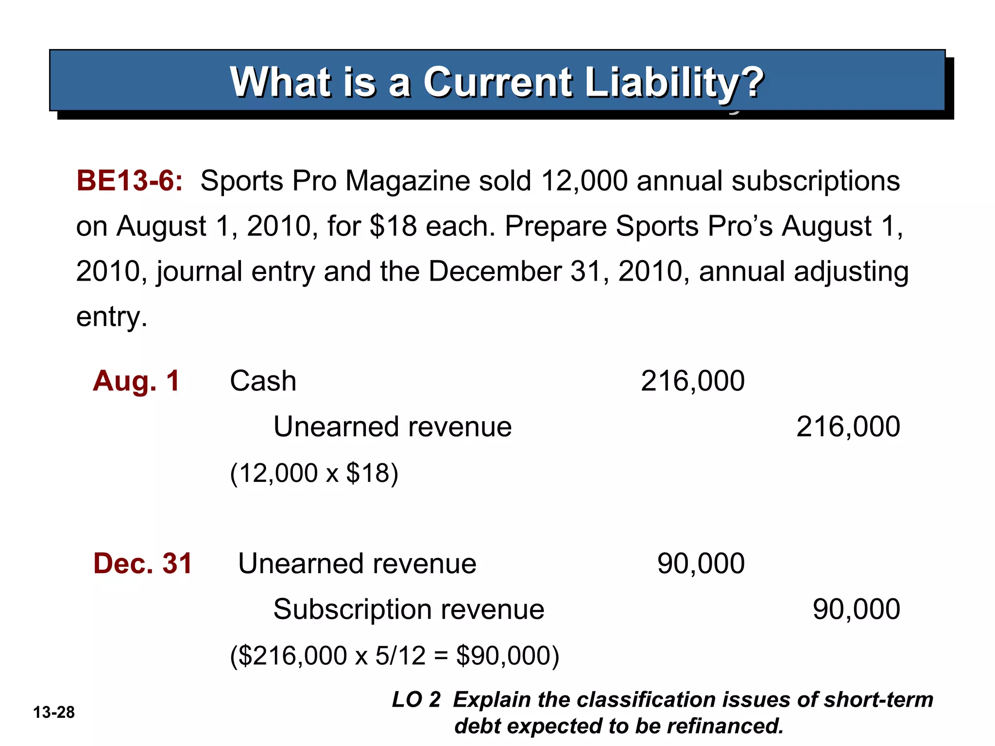13-28
BE13-6: Sports Pro Magazine sold 12,000 annual subscriptions
on August 1, 2010, for $18 each. Prepare Sports Pro’s August 1,
2010, journal entry and the December 31, 2010, annual adjusting
entry.
What is a Current Liability?What is a Current Liability?What is a Current Liability?What is a Current Liability?
LO 2 Explain the classification issues of short-term
debt expected to be refinanced.
Aug. 1 Cash 216,000
Unearned revenue 216,000
(12,000 x $18)
Dec. 31 Unearned revenue 90,000
Subscription revenue 90,000
($216,000 x 5/12 = $90,000)
 