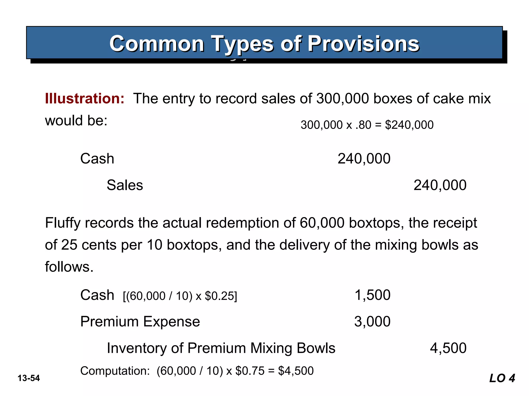 13-54
Common Types of ProvisionsCommon Types of ProvisionsCommon Types of ProvisionsCommon Types of Provisions
LO 4
Illustration: The entry to record sales of 300,000 boxes of cake mix
would be:
Cash 240,000
Sales 240,000
300,000 x .80 = $240,000
Fluffy records the actual redemption of 60,000 boxtops, the receipt
of 25 cents per 10 boxtops, and the delivery of the mixing bowls as
follows.
Cash [(60,000 / 10) x $0.25] 1,500
Premium Expense 3,000
Inventory of Premium Mixing Bowls 4,500
Computation: (60,000 / 10) x $0.75 = $4,500
 