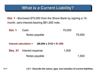 13-17
Dec. 31 Interest expense 1,500
Notes payable 1,500
What is a Current Liability?What is a Current Liability?What is a Current Liability?What is a Current Liability?
LO 1 Describe the nature, type, and valuation of current liabilities.
Oct. 1 Cash 75,000
Notes payable 75,000
($6,000 x 3/12) = $1,500Interest calculation =
Oct. 1 - Borrowed $75,000 from the Shore Bank by signing a 12-
month, zero-interest-bearing $81,000 note.
 
