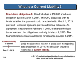 13-22
LO 2 Explain the classification issues of short-term
debt expected to be refinanced.
What is a Current Liability?What is a Current Liability?What is a Current Liability?What is a Current Liability?
Short-term obligation A: Hendricks has a $50,000 short-term
obligation due on March 1, 2011. The CFO discussed with its
lender whether the payment could be extended to March 1, 2013,
provided Hendricks agrees to provide additional collateral. An
agreement is reached on February 1, 2011, to change the loan
terms to extend the obligation’s maturity to March 1, 2013. The
financial statements are authorized for issuance on April 1, 2011.
Current Liability
of $50,000
Dec. 31, 2010
Since the agreement was not in place as of the reporting
date (December 31, 2010), the obligation should be
reported as a current liability.
 