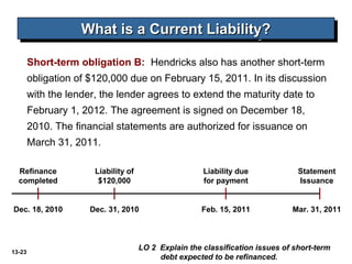 13-23
LO 2 Explain the classification issues of short-term
debt expected to be refinanced.
What is a Current Liability?What is a Current Liability?What is a Current Liability?What is a Current Liability?
Short-term obligation B: Hendricks also has another short-term
obligation of $120,000 due on February 15, 2011. In its discussion
with the lender, the lender agrees to extend the maturity date to
February 1, 2012. The agreement is signed on December 18,
2010. The financial statements are authorized for issuance on
March 31, 2011.
Refinance
completed
Dec. 18, 2010
Statement
Issuance
Mar. 31, 2011
Liability due
for payment
Feb. 15, 2011
Liability of
$120,000
Dec. 31, 2010
 