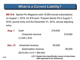 13-28
BE13-6: Sports Pro Magazine sold 12,000 annual subscriptions
on August 1, 2010, for $18 each. Prepare Sports Pro’s August 1,
2010, journal entry and the December 31, 2010, annual adjusting
entry.
What is a Current Liability?What is a Current Liability?What is a Current Liability?What is a Current Liability?
LO 2 Explain the classification issues of short-term
debt expected to be refinanced.
Aug. 1 Cash 216,000
Unearned revenue 216,000
(12,000 x $18)
Dec. 31 Unearned revenue 90,000
Subscription revenue 90,000
($216,000 x 5/12 = $90,000)
 