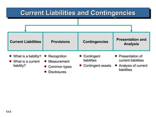 13-3
Current LiabilitiesCurrent Liabilities ProvisionsProvisions
Presentation andPresentation and
AnalysisAnalysis
What is a liability?What is a liability?
What is a currentWhat is a current
liability?liability?
RecognitionRecognition
MeasurementMeasurement
Common typesCommon types
DisclosuresDisclosures
Presentation ofPresentation of
current liabilitiescurrent liabilities
Analysis of currentAnalysis of current
liabilitiesliabilities
Current Liabilities and ContingenciesCurrent Liabilities and ContingenciesCurrent Liabilities and ContingenciesCurrent Liabilities and Contingencies
ContingenciesContingencies
ContingentContingent
liabilitiesliabilities
Contingent assetsContingent assets
 