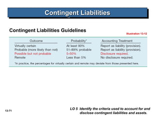 13-71
Contingent LiabilitiesContingent LiabilitiesContingent LiabilitiesContingent Liabilities
Illustration 13-12
LO 5 Identify the criteria used to account for and
disclose contingent liabilities and assets.
Contingent Liabilities Guidelines
 