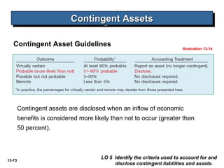 13-73
Contingent AssetsContingent AssetsContingent AssetsContingent Assets
Illustration 13-14
LO 5 Identify the criteria used to account for and
disclose contingent liabilities and assets.
Contingent Asset Guidelines
Contingent assets are disclosed when an inflow of economic
benefits is considered more likely than not to occur (greater than
50 percent).
 