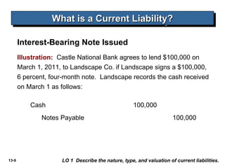 13-9
Illustration: Castle National Bank agrees to lend $100,000 on
March 1, 2011, to Landscape Co. if Landscape signs a $100,000,
6 percent, four-month note. Landscape records the cash received
on March 1 as follows:
What is a Current Liability?What is a Current Liability?What is a Current Liability?What is a Current Liability?
LO 1 Describe the nature, type, and valuation of current liabilities.
Cash 100,000
Notes Payable 100,000
Interest-Bearing Note Issued
 