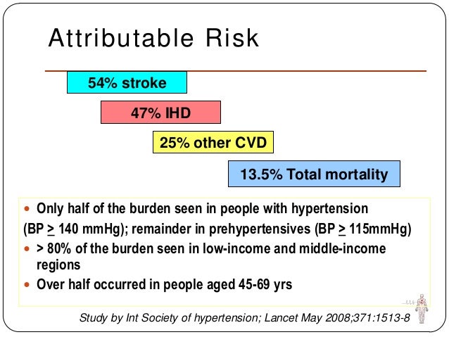 Executive stock options early exercise provisions and risk-taking incentives