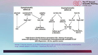 Current Mapping and Ablation technique in Patient with Ventricular ...