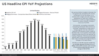 Hedgeye's 4Q 2023 Investment Outlook | PDF