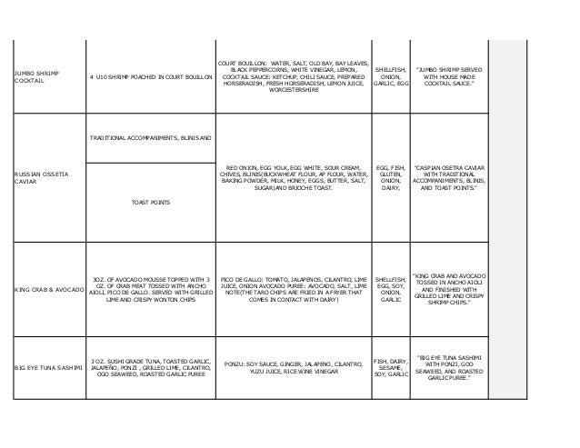 Current Menu Matrix Current Menu Matrix