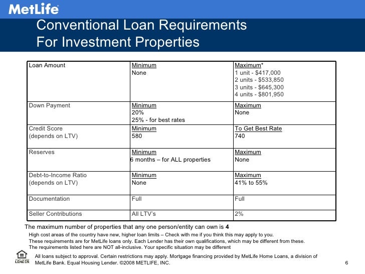 Current Mortgage Qualifications