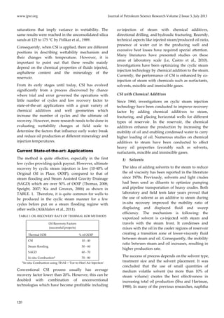 www.jpsr.org Journal of Petroleum Science Research Volume 2 Issue 3, July 2013 
saturations that imply variance in wettability. The 
same results were reached in the unconsolidated silica 
sands at 125 to 175 °C by Pollkar et al., 1989. 
Consequently, when CSI is applied, there are different 
positions in describing wettability mechanism and 
their changes with temperature. However, it is 
important to point out that these results mainly 
depend on the chemical properties of fluids injected, 
asphaltene content and the mineralogy of the 
reservoir. 
From its early stages until today, CSI has evolved 
significantly from a process discovered by chance 
where trial and error governed the operations with 
little number of cycles and low recovery factor to 
state‐of‐the‐art applications with a great variety of 
chemical additives and well geometries which 
increase the number of cycles and the ultimate oil 
recovery. However, more research needs to be done in 
evaluating wettability changes at field scale to 
determine the factors that influence early water break 
and reduce oil production at different mineralogy and 
injection temperatures. 
Current State-of-the-art: Applications 
The method is quite effective, especially in the first 
few cycles providing quick payout. However, ultimate 
recovery by cyclic steam injection is low (10‐40% of 
Original Oil in Place, OOIP), compared to that of 
steam flooding and Steam Assisted Gravity Drainage 
(SAGD) which are over 50% of OOIP (Thomas, 2008; 
Speight, 2007; Xia and Greaves, 2006) as shown in 
TABLE. 1. Therefore, it is quite common for wells to 
be produced in the cyclic steam manner for a few 
cycles before put on a steam flooding regime with 
other wells (Alikhlalov et al., 2011). 
TABLE 1 OIL RECOVERY RATE OF THERMAL EOR METHODS 
120 
Oil Recovery Factors 
(successful projects) 
Thermal EOR % of OOIP 
CSI 10 ‐ 40 
Steam flooding 50 ‐ 60 
SAGD 60 ‐ 70 
In‐situ Combustion* 70 ‐ 80 
*In‐situ Combustion using THAI—‘Toe‐to‐Heel Air Injection’ 
Conventional CSI process usually has average 
recovery factor lower than 20%. However, this can be 
doubled with combination of unconventional 
technologies which have become profitable including 
co‐injection of steam with chemical additives, 
directional drilling, and hydraulic fracturing. Recently, 
technical aspects like injected steam/produced oil ratio, 
presence of water cut in the producing well and 
excessive heat losses have required special attention. 
Many literatures have presented studies on these 
areas at laboratory scale (i.e, Castro et al., 2010). 
Investigations have been optimizing the cyclic steam 
injection technology by chemical addition to the steam. 
Currently, the performance of CSI is enhanced by co‐injection 
of steam with chemicals such as surfactants, 
solvents, miscible and immiscible gases. 
CSI with Chemical Additives 
Since 1960, investigations on cyclic steam injection 
technology have been conducted to improve recovery 
factor by adding chemical additives to steam, 
fracturing, and placing horizontal wells for different 
types of reservoir. In the reservoir, the chemical 
additives enhance the production by increasing the 
mobility of oil and enabling condensed water to carry 
higher loading of oil. Numerous studies on chemical 
additives to steam have been conducted to affect 
heavy oil properties favorably such as solvents, 
surfactants, miscible and immiscible gases. 
1) Solvents 
The idea of adding solvents to the steam to reduce 
the oil viscosity has been reported in the literature 
since 1970s. Previously, solvents and light crudes 
had been used as diluents to optimize pumping 
and pipeline transportation of heavy crudes. Both 
laboratory and field tests later years proved that 
the use of solvent as an additive to steam during 
in‐situ recovery improved the mobility ratio of 
displacing and displaced fluid and sweep 
efficiency. The mechanism is following: the 
vaporized solvent is co‐injected with steam and 
travels with the steam front. It condenses and 
mixes with the oil in the cooler regions of reservoir 
creating a transition zone of lower‐viscosity fluid 
between steam and oil. Consequently, the mobility 
ratio between steam and oil increases, resulting in 
higher production rate. 
The success of process depends on the solvent type, 
treatment size and the solvent placement. It was 
concluded that the use of small quantities of 
medium volatile solvent (no more than 10% of 
steam volume) creates the best effectiveness in 
increasing total oil production (Shu and Hartman, 
1988). In many of the previous researches, naphtha 
 