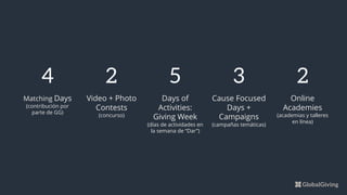 4
Matching Days
(contribución por
parte de GG)
2
Video + Photo
Contests
(concurso)
5
Days of
Activities:
Giving Week
(días de actividades en
la semana de “Dar”)
3
Cause Focused
Days +
Campaigns
(campañas temáticas)
2
Online
Academies
(academias y talleres
en línea)
 