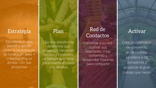 Establecer metas
SMART y decidir
cómo la recaudación
de fondos en línea +
crowdfunding se
alinean con sus
proyectos
Estrategia
Elija una plataforma,
determine que
proyectos necesitan
fondos y considere
el tiempo que tiene
para invertir en cada
una de ellas
Plan
Contactar a su red,
cultivar sus
relaciones, crear
contenido y
desarrollar historias
para compartir
Red de
Contactos
Crea un calendario
de contenido,
envía correos,
agradece a los
donadores y
proyectar el gran
trabajo que hacen
Activar
 
