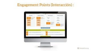 Engagement Points (Interacción) :
 