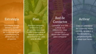 Establecer metas
SMART y decidir
cómo la recaudación
de fondos en línea +
crowdfunding se
alinean con sus
proyectos
Estrategia
Elija una campaña,
determine que
proyectos necesitan
fondos y considere el
tiempo que tiene
para invertir en cada
una de ellas
Plan
Contactar a su red,
cultivar sus
relaciones, crear
contenido, y
desarrollar historias
para compartir
Red de
Contactos
Crea un calendario
de contenido, envía
correos, agradece a
los donadores y
proyecta el gran
trabajo que hacen
Activar
 