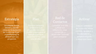 Establecer metas
SMART y decidir
cómo la recaudación
de fondos en línea +
crowdfunding se
alinean con sus
proyectos
Estrategia
Elija una campaña,
determine que
proyectos necesitan
fondos y considere el
tiempo que tiene
para invertir en cada
una de ellas
Plan
Contactar a su red,
cultivar sus
relaciones, crear
contenido, y
desarrollar historias
para compartir
Red de
Contactos
Crea un calendario
de contenido, envía
correos, agradece a
los donadores y
proyecta el gran
trabajo que hacen
Activar
 