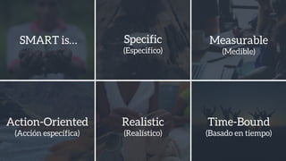 SMART is… Specific
(Especifico)
Measurable
(Medible)
Action-Oriented
(Acción específica)
Realistic
(Realístico)
Time-Bound
(Basado en tiempo)
 