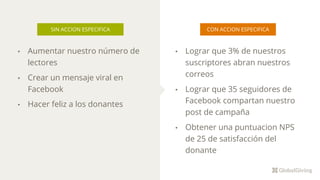 SIN ACCION ESPECIFICA
• Lograr que 3% de nuestros
suscriptores abran nuestros
correos
• Lograr que 35 seguidores de
Facebook compartan nuestro
post de campaña
• Obtener una puntuacion NPS
de 25 de satisfacción del
donante
CON ACCION ESPECIFICA
• Aumentar nuestro número de
lectores
• Crear un mensaje viral en
Facebook
• Hacer feliz a los donantes
 