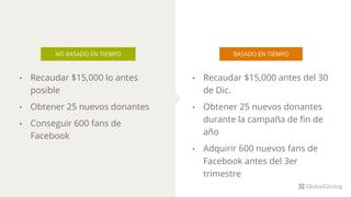 NO BASADO EN TIEMPO
• Recaudar $15,000 antes del 30
de Dic.
• Obtener 25 nuevos donantes
durante la campaña de fin de
año
• Adquirir 600 nuevos fans de
Facebook antes del 3er
trimestre
BASADO EN TIEMPO
• Recaudar $15,000 lo antes
posible
• Obtener 25 nuevos donantes
• Conseguir 600 fans de
Facebook
 