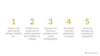 1
Tienen una
gran red de
amigos, familia,
etc.
2
Creen en su
causa y en el
cambio positivo
que conlleva su
trabajo
3
Conocen su
historia y
pueden servir
como
embajadores
4
Se siente
cómodo
pidiendole
su apoyo
5
Tienen el
tiempo y la
iniciativa de
apoyarlos
 