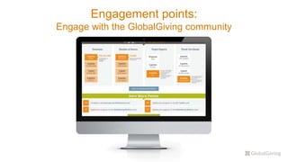 Engagement points:
Engage with the GlobalGiving community
 
