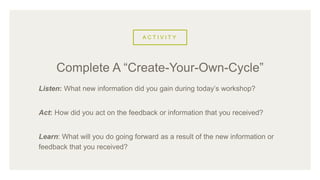 A C T I V I T Y
Listen: What new information did you gain during today’s workshop?
Act: How did you act on the feedback or information that you received?
Learn: What will you do going forward as a result of the new information or
feedback that you received?
Complete A “Create-Your-Own-Cycle”
 