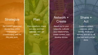 Set SMART goals and
decide how online
fundraising +
crowdfunding best fits
into your work.
Strategize
Pick a platform, check
out your and their
calendar, and get
started.
Plan
Reach out to your
networks, cultivate
your relationships,
create content, and
develop stories.
Network +
Create
Create a content
calendar, send
emails, thank your
donors, and act on all
the hard work you’ve
done.
Share +
Act
 