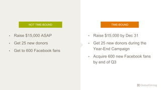 NOT TIME-BOUND
• Raise $15,000 by Dec 31
• Get 25 new donors during the
Year-End Campaign
• Acquire 600 new Facebook fans
by end of Q3
TIME-BOUND
• Raise $15,000 ASAP
• Get 25 new donors
• Get to 600 Facebook fans
 
