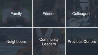 Family Friends Colleagues
Neighbours
Community
Leaders
Previous Donors
 
