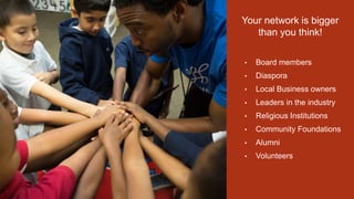 Your network is bigger
than you think!
• Board members
• Diaspora
• Local Business owners
• Leaders in the industry
• Religious Institutions
• Community Foundations
• Alumni
• Volunteers
 