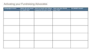 Activating your Fundraising Advocates
 
